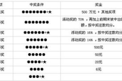 广东福彩36选7开奖结果,幸运号码揭晓，大奖花落谁家？”