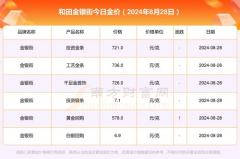 今日金价多少钱一克,每克XX元，投资理财新风向