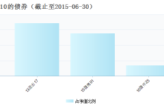 000031基金,深度解析其投资策略与市场表现