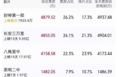 娱乐吃瓜博主有哪些名字,那些热衷于吃瓜的博主名字大盘点 娱乐吃瓜博主有哪些名字,那些热衷于吃瓜的博主名字大盘点