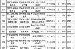 2014国家公务员考试职位表,2014国家公务员考试职位表概览